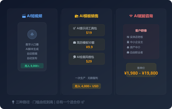 AI搞钱的5条野路子(建议收藏)