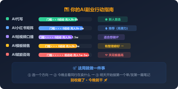 AI搞钱的5条野路子(建议收藏)