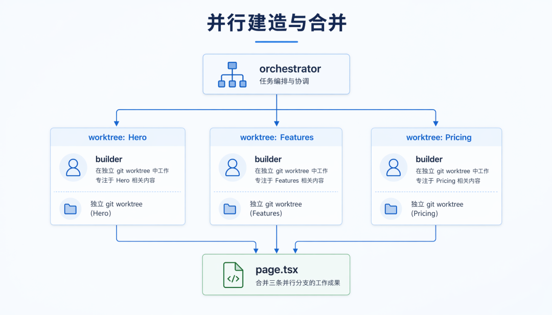 一句话克隆任意网站!实测:AI把目标站拆成组件,差异不到5%